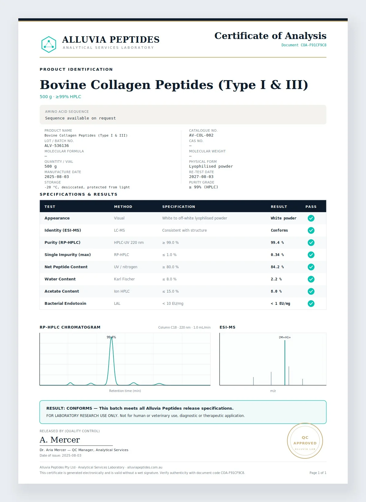 Certificate of Analysis preview