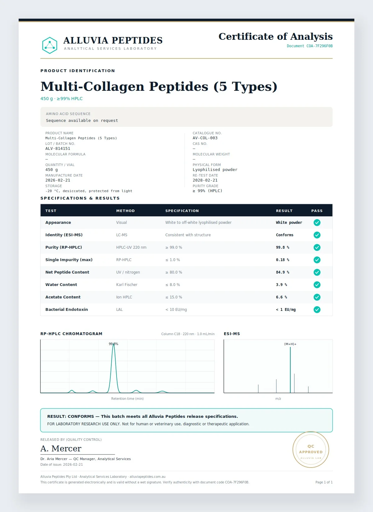Certificate of Analysis preview
