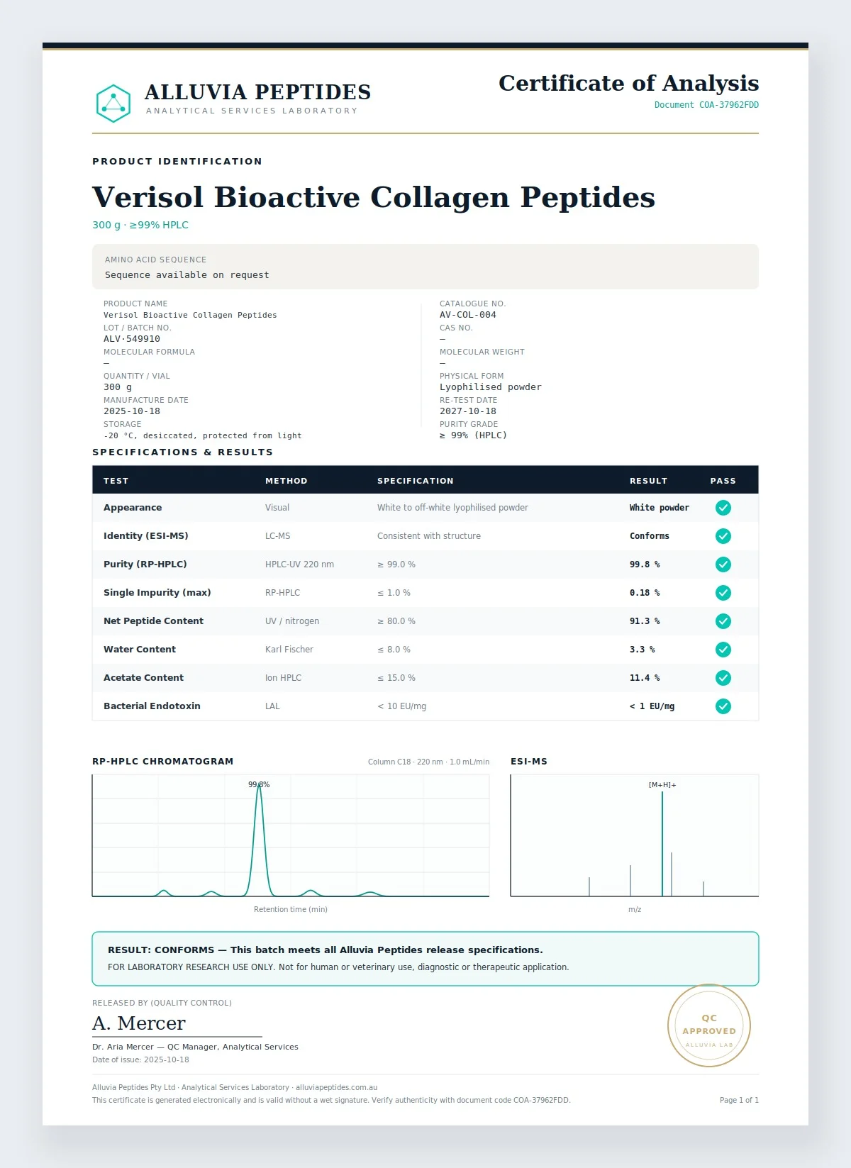 Certificate of Analysis preview