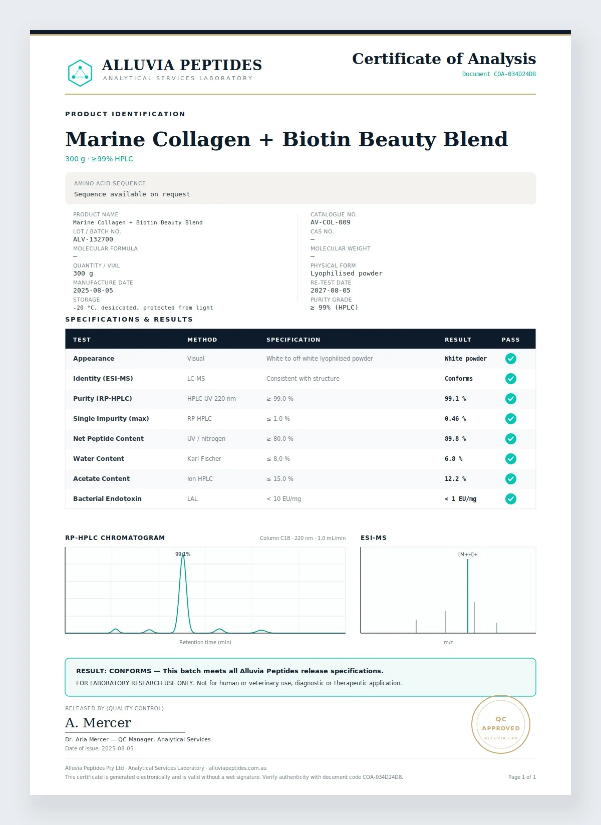 Certificate of Analysis preview