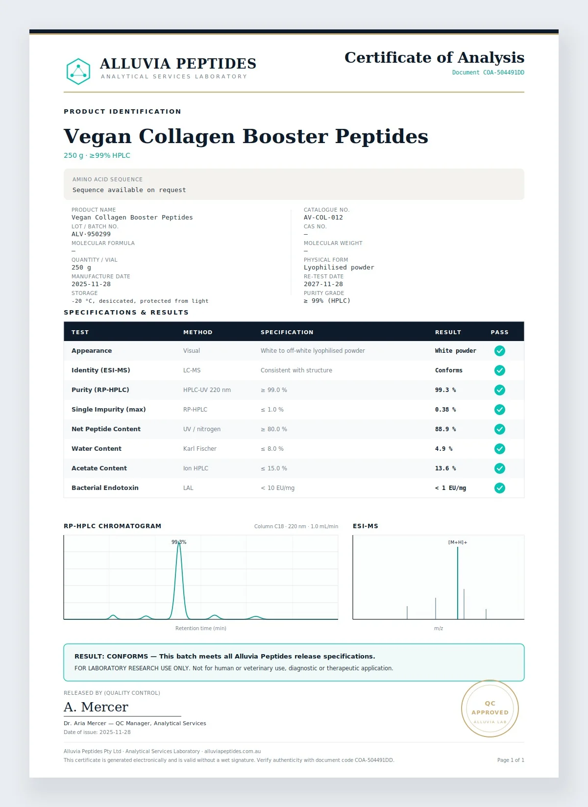 Certificate of Analysis preview