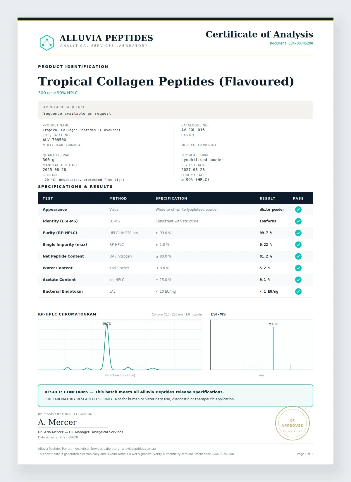Certificate of Analysis preview
