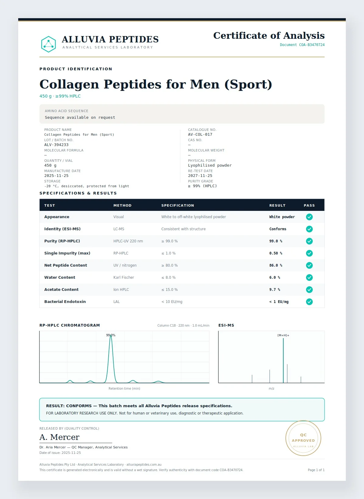 Certificate of Analysis preview