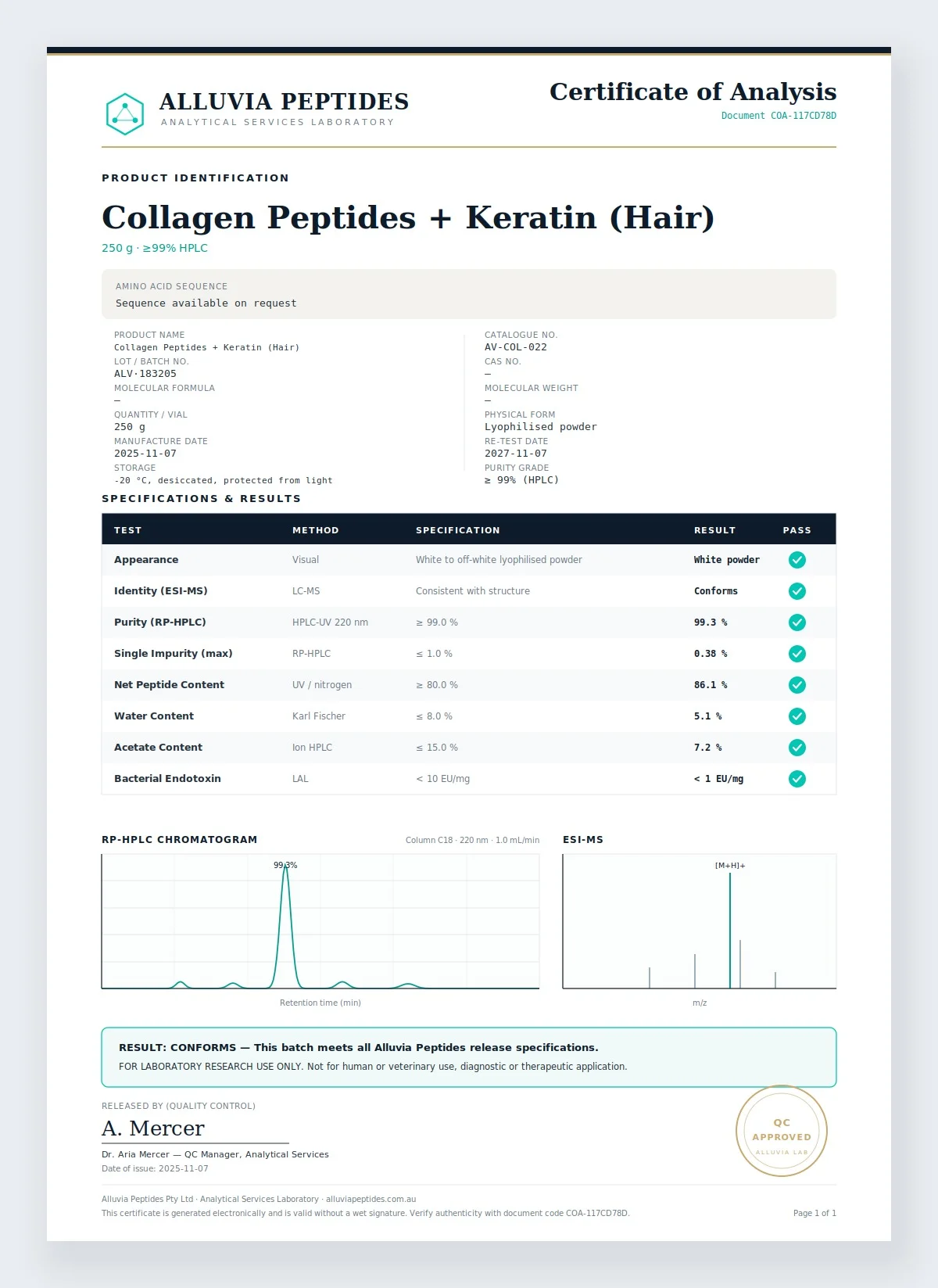 Certificate of Analysis preview