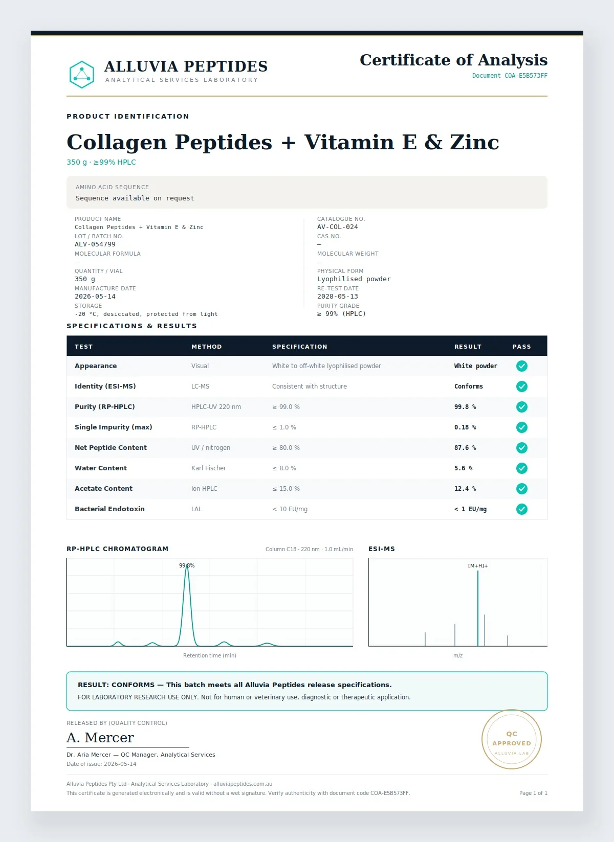 Certificate of Analysis preview