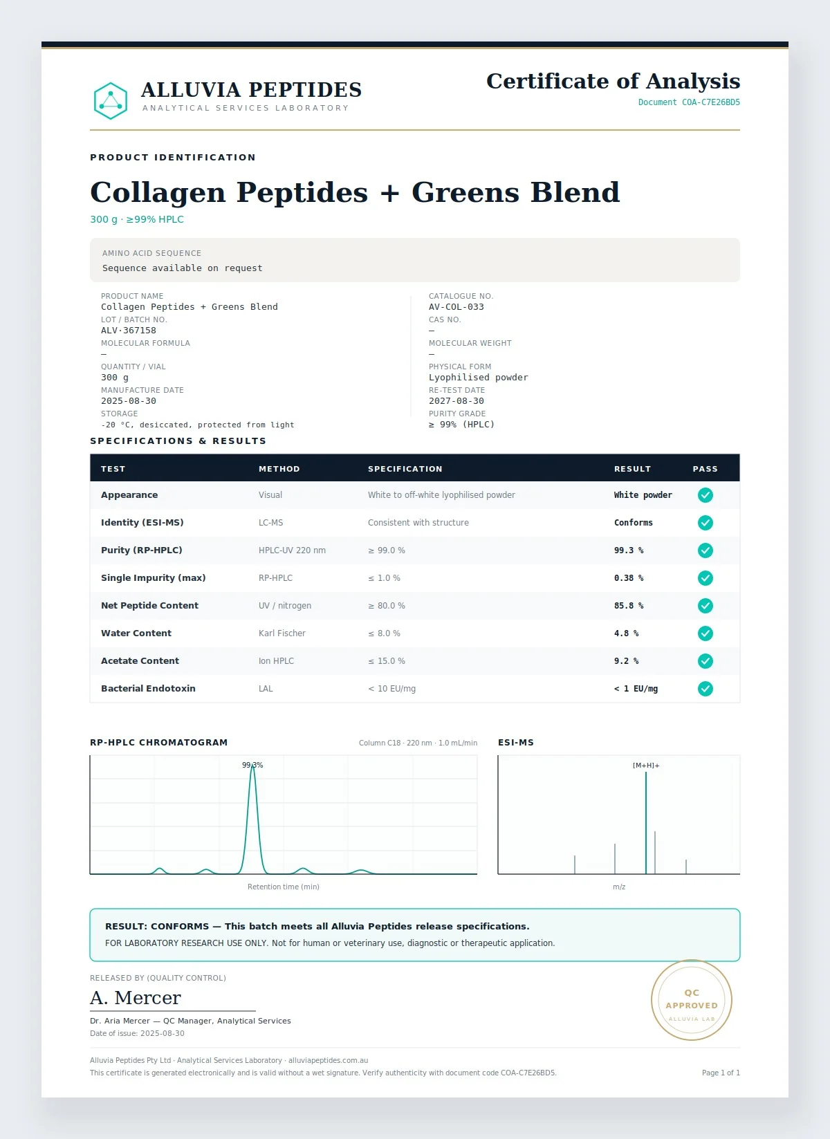 Certificate of Analysis preview
