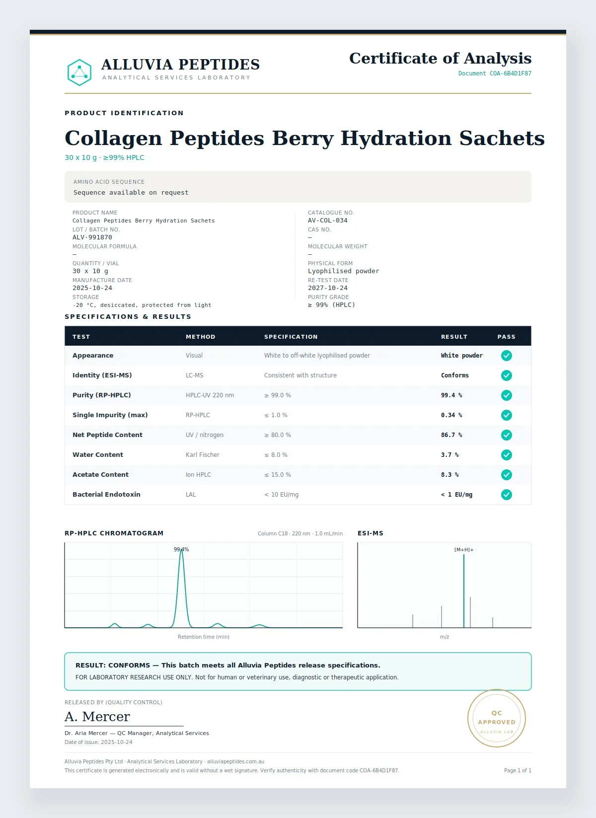 Certificate of Analysis preview