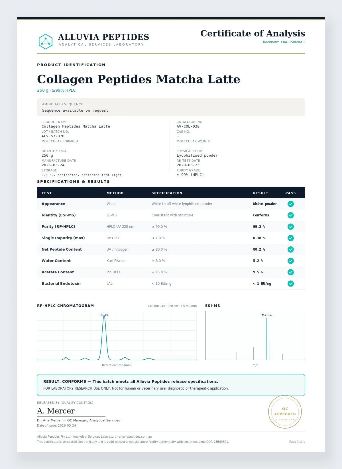 Certificate of Analysis preview