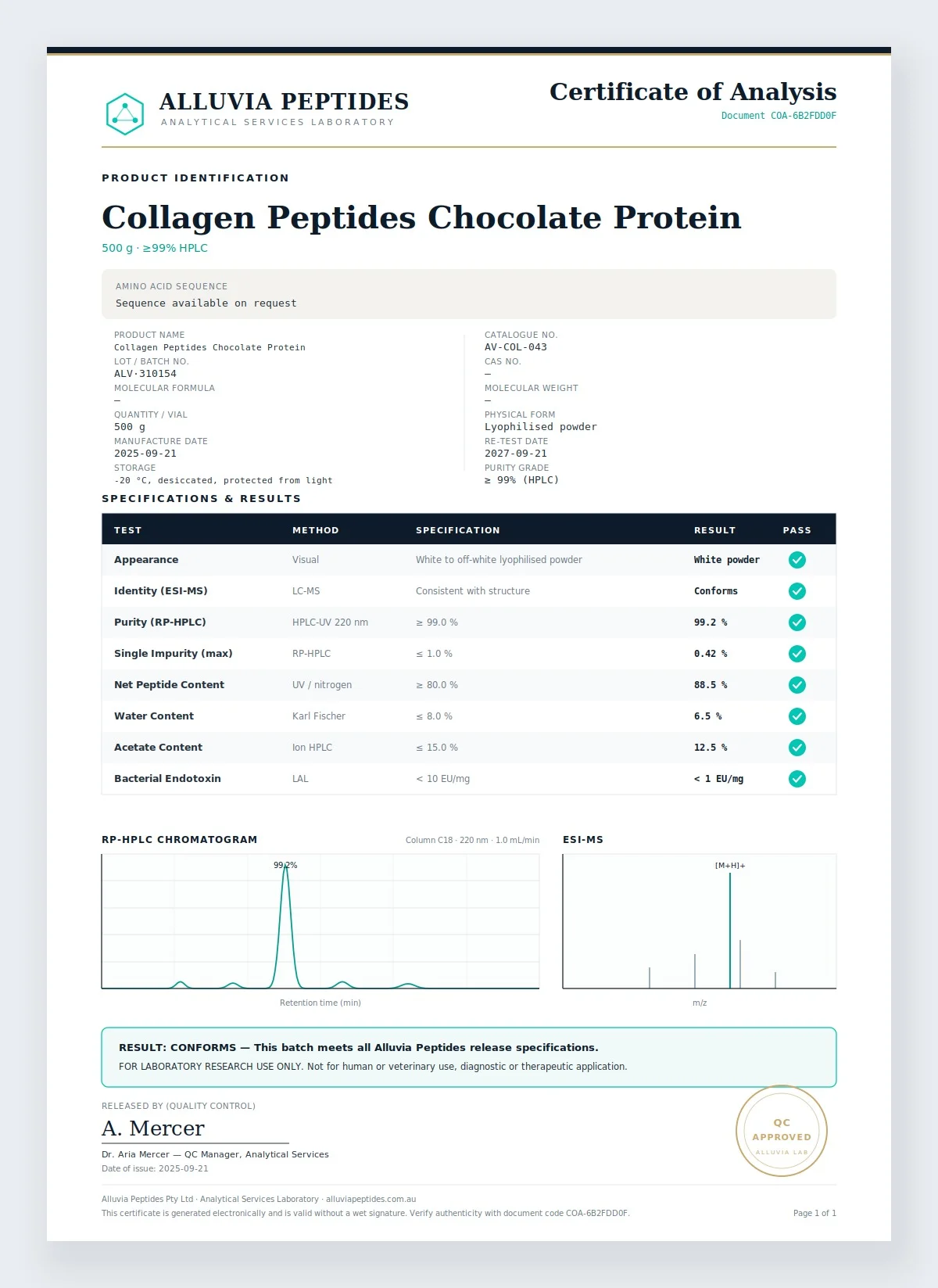 Certificate of Analysis preview