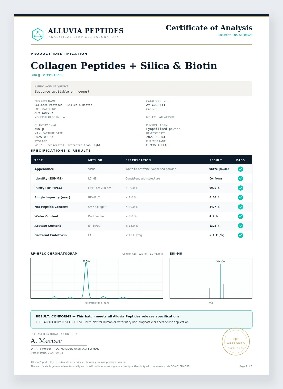 Certificate of Analysis preview