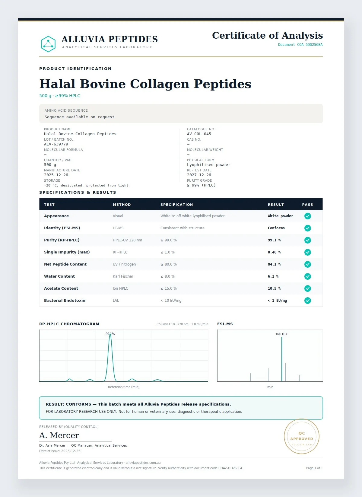 Certificate of Analysis preview