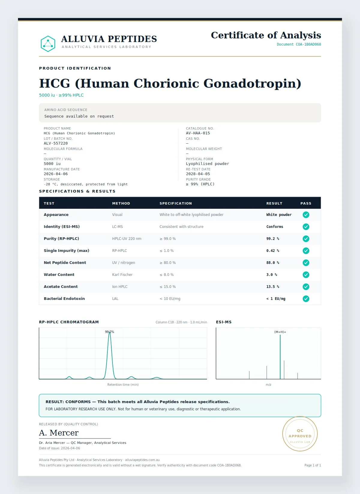 Certificate of Analysis preview