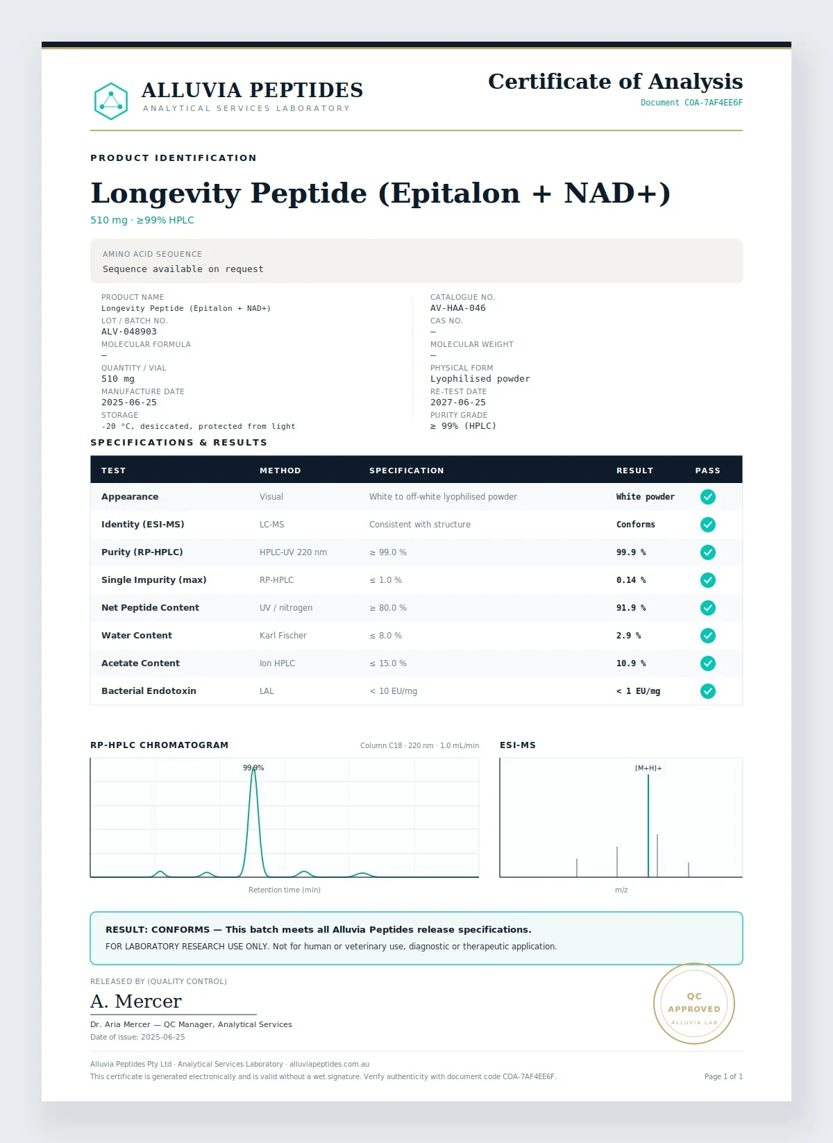 Certificate of Analysis preview