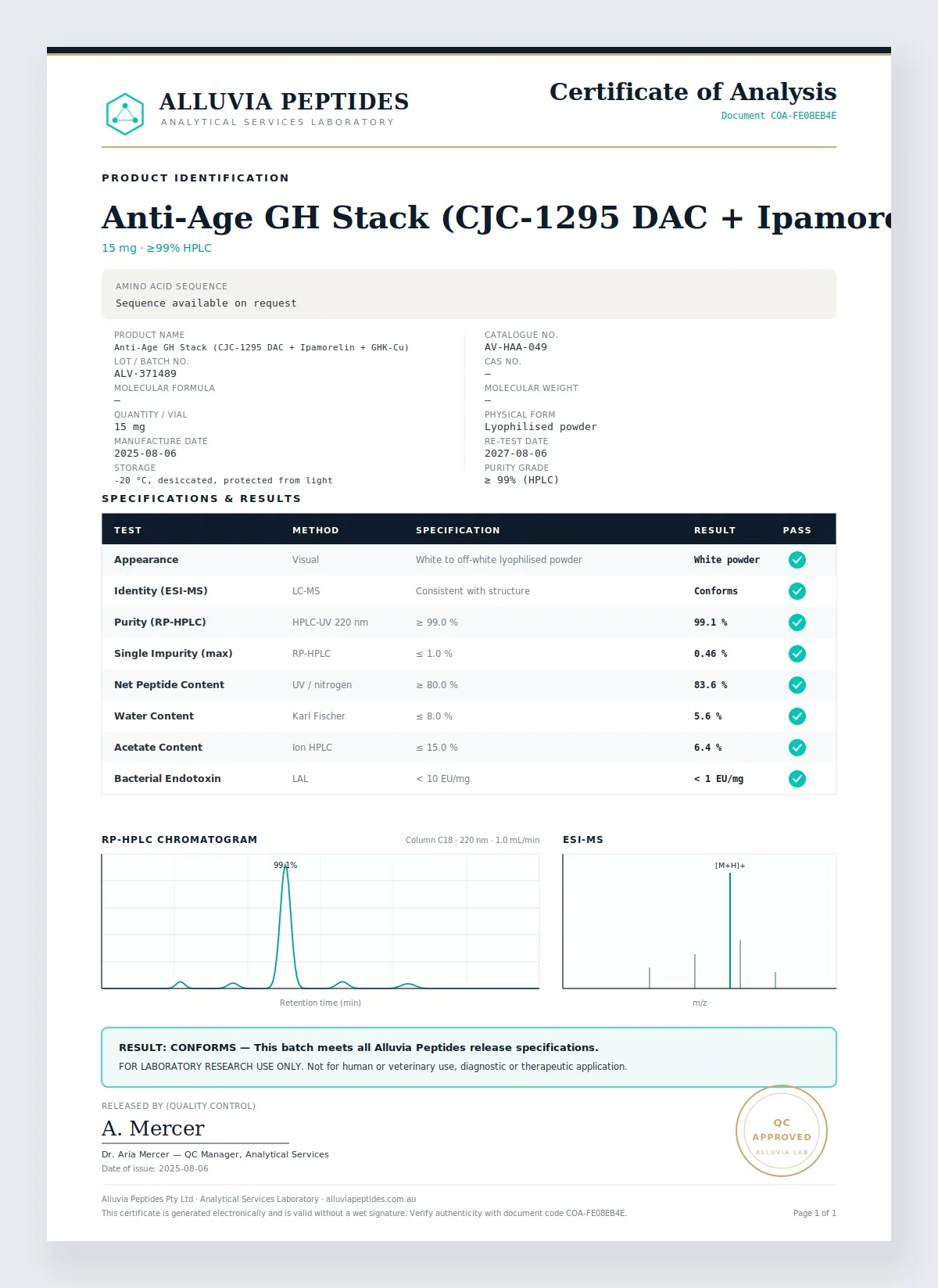 Certificate of Analysis preview