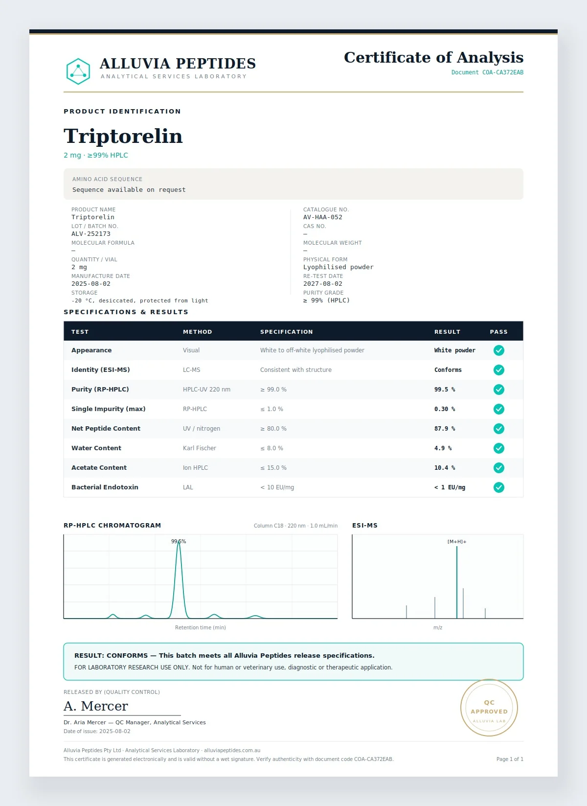 Certificate of Analysis preview