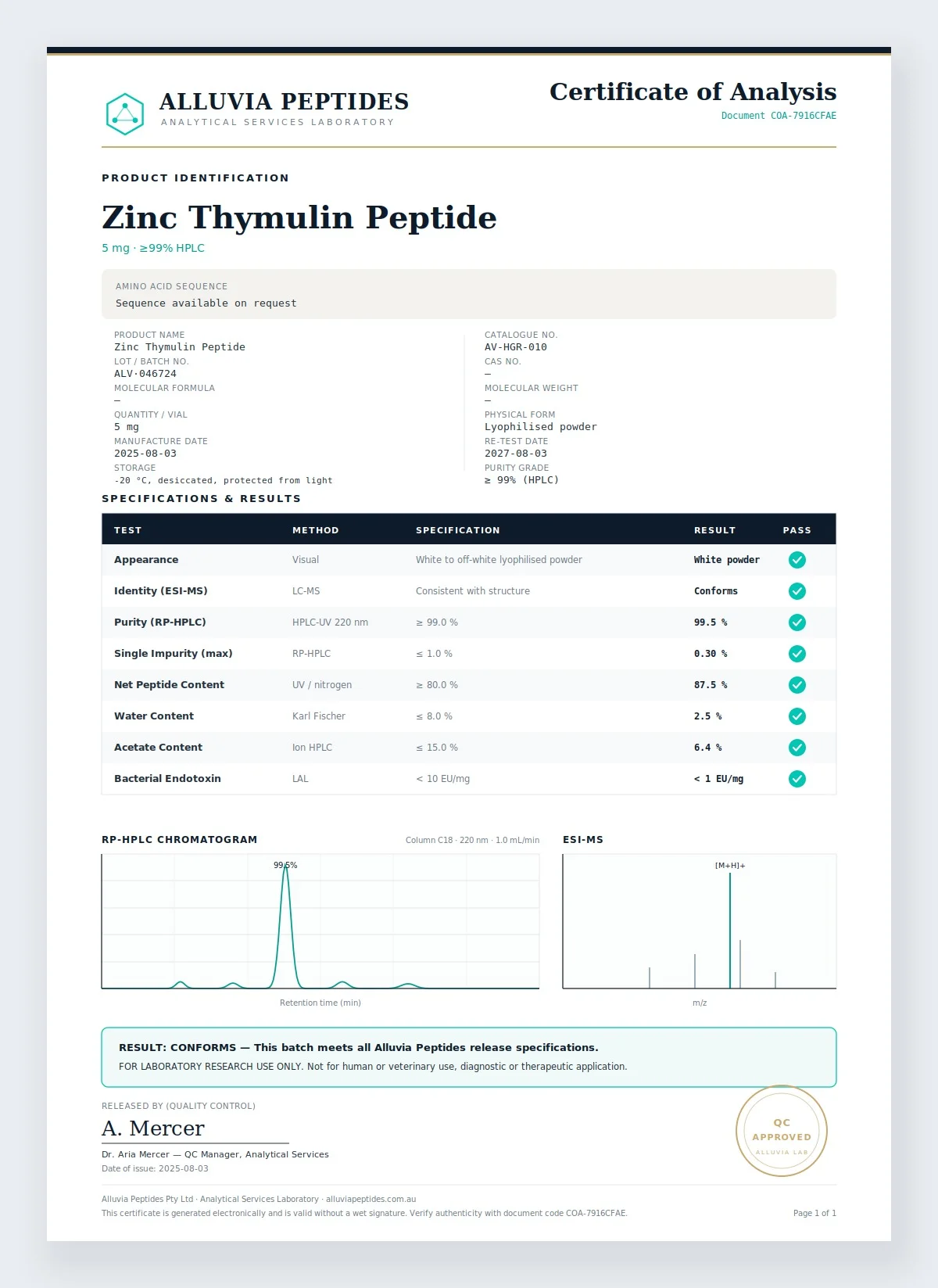 Certificate of Analysis preview
