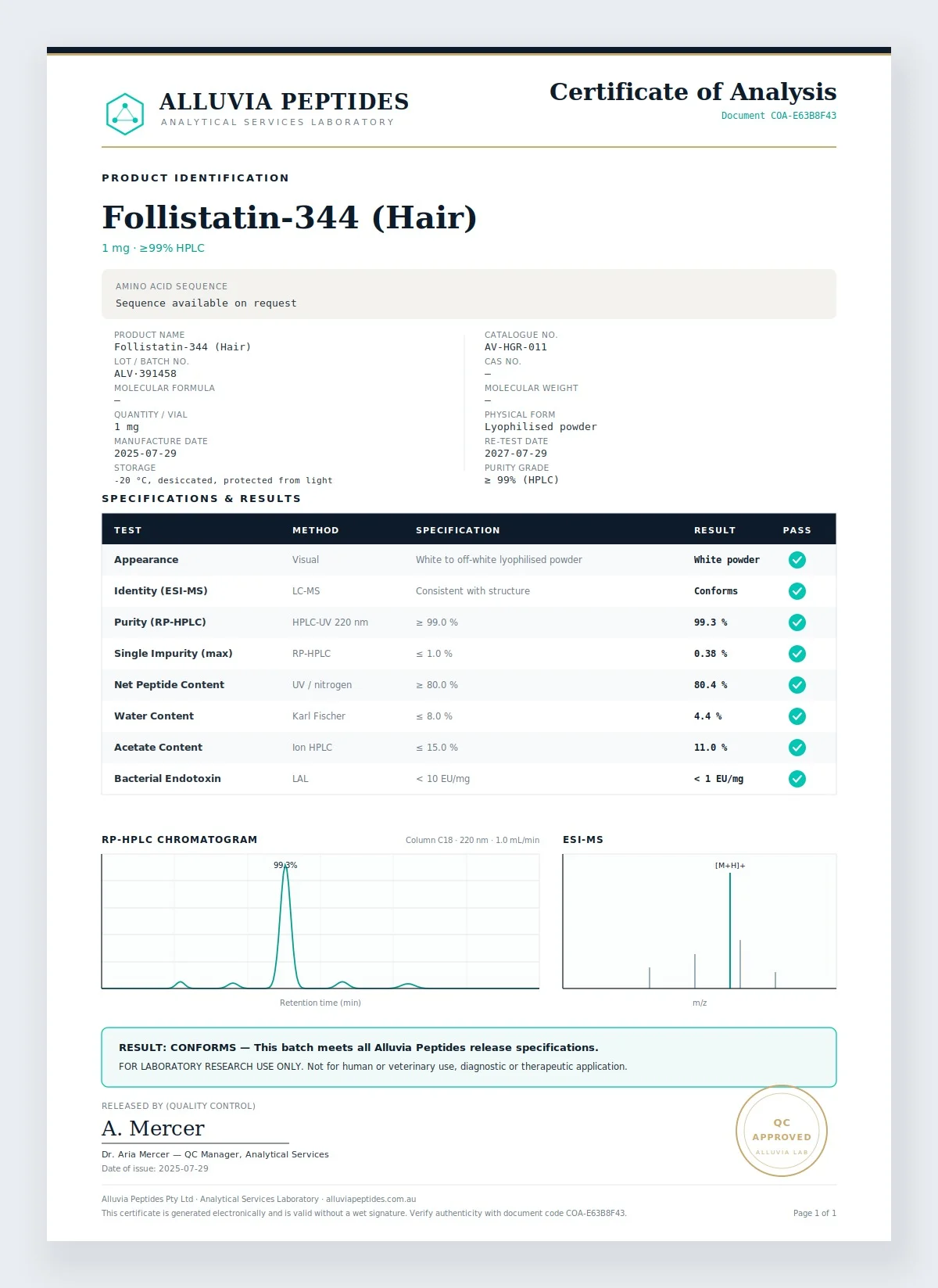 Certificate of Analysis preview