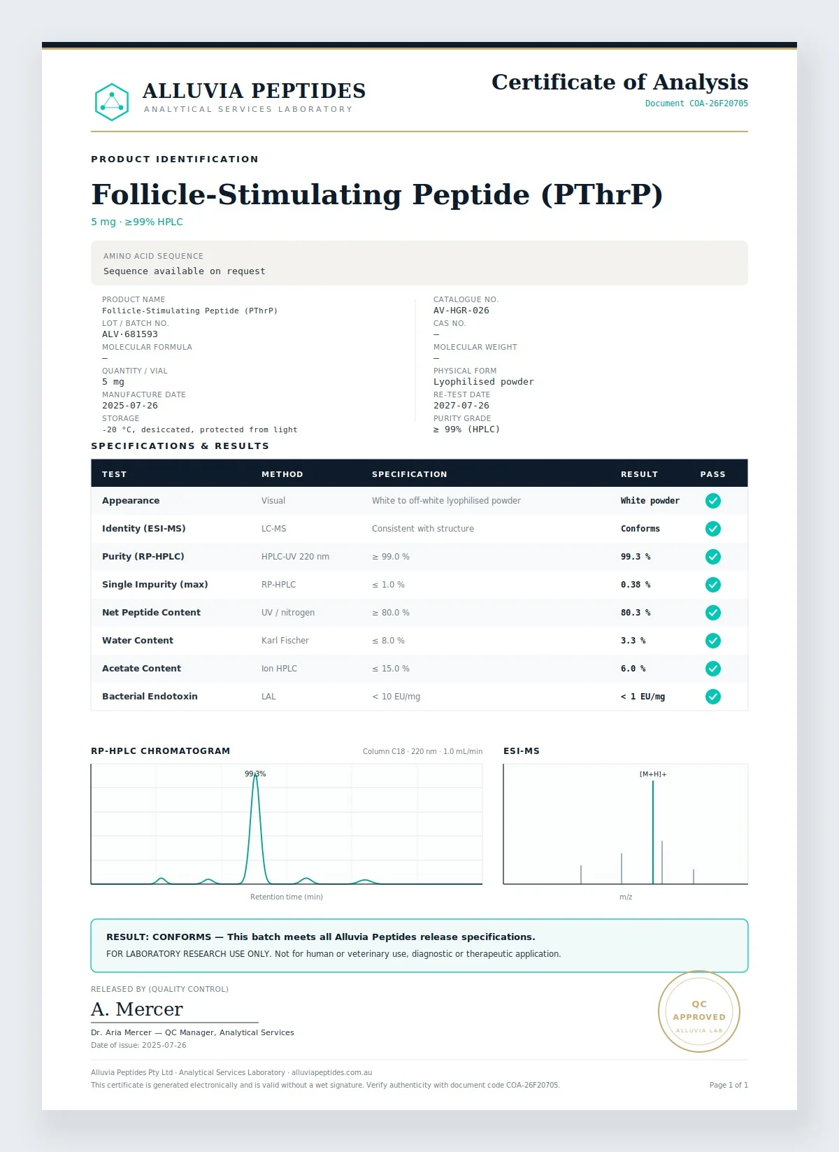 Certificate of Analysis preview