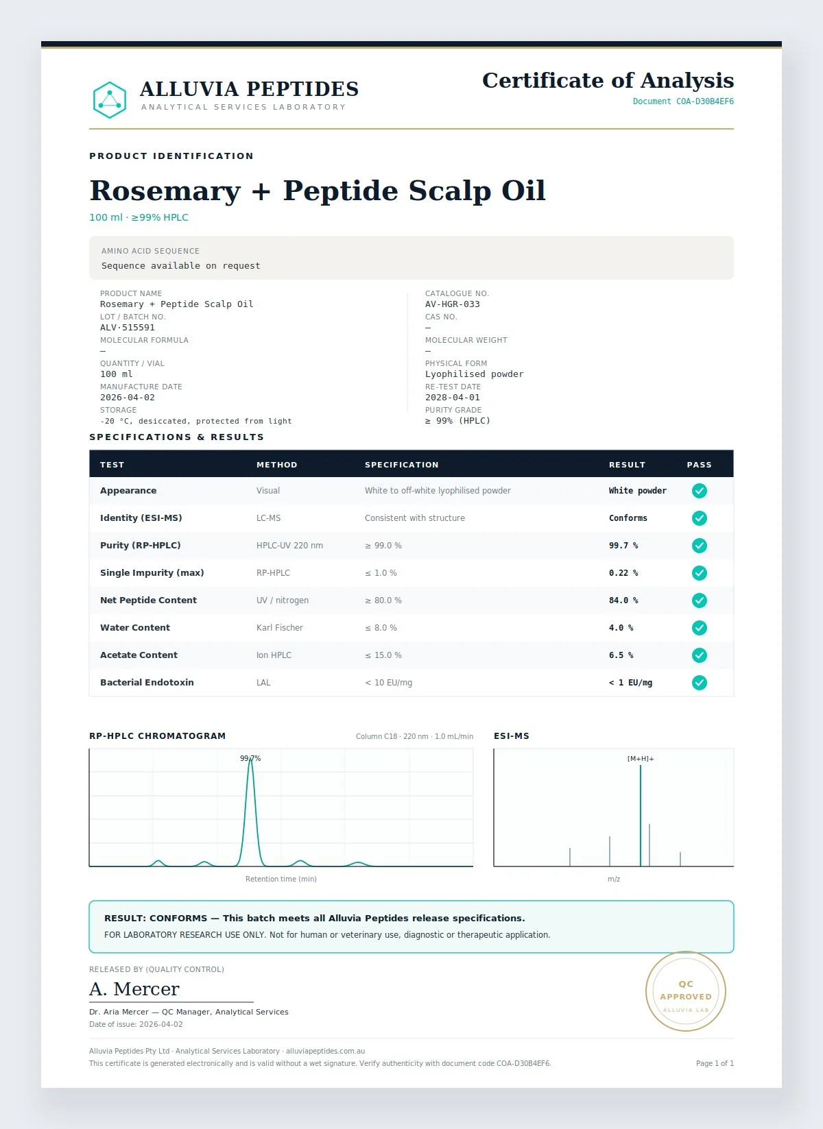 Certificate of Analysis preview