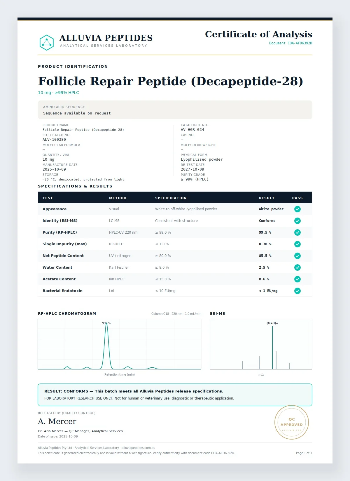 Certificate of Analysis preview