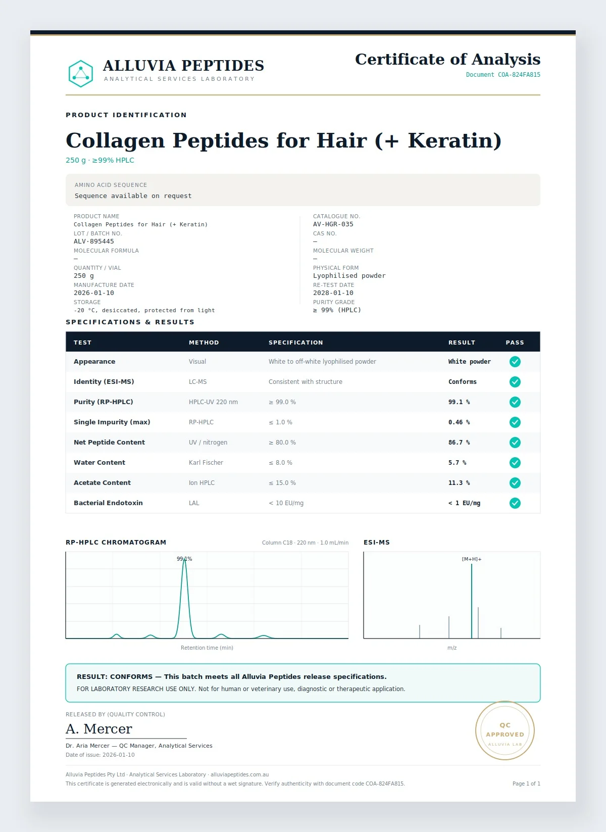 Certificate of Analysis preview