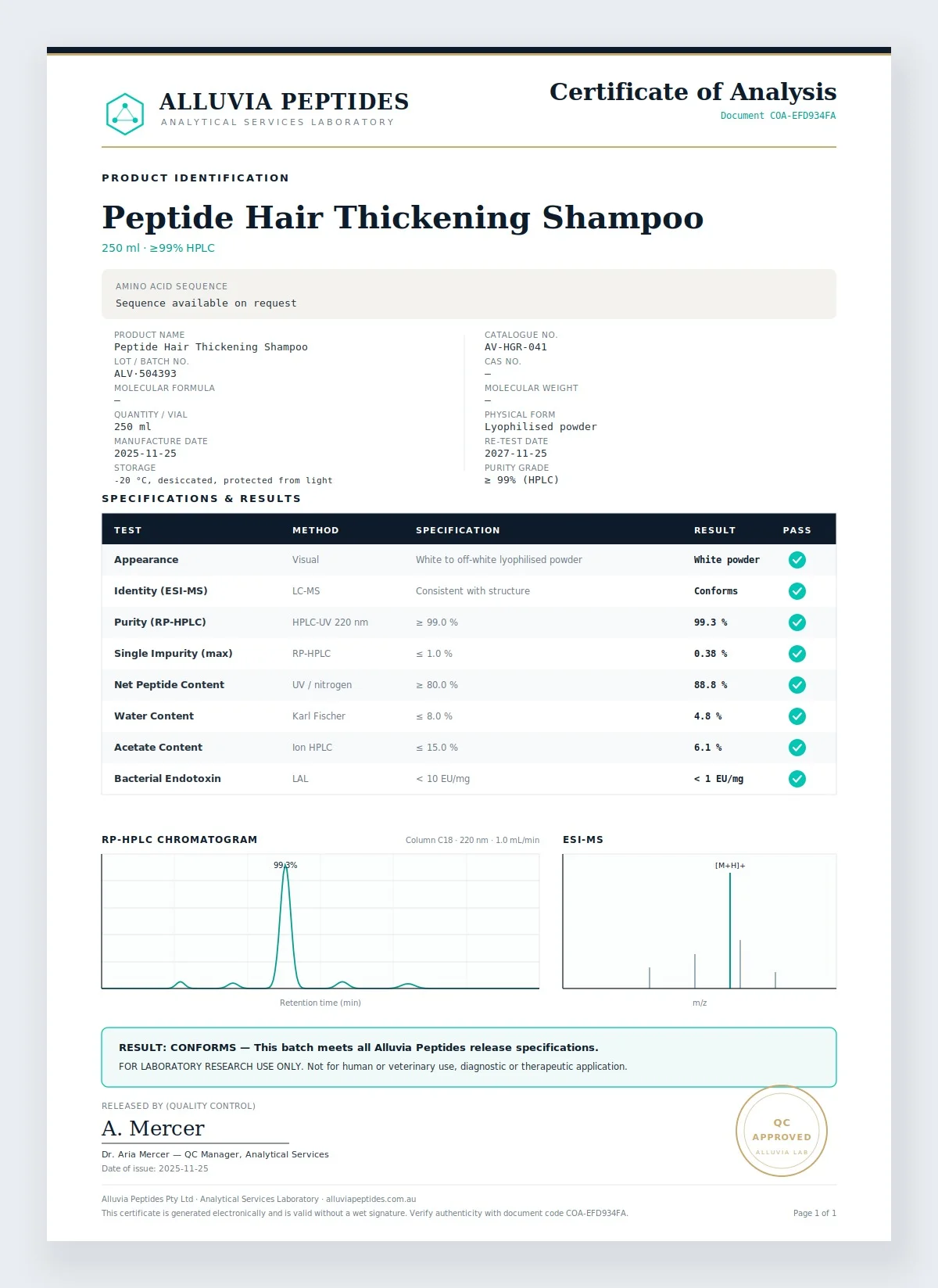 Certificate of Analysis preview