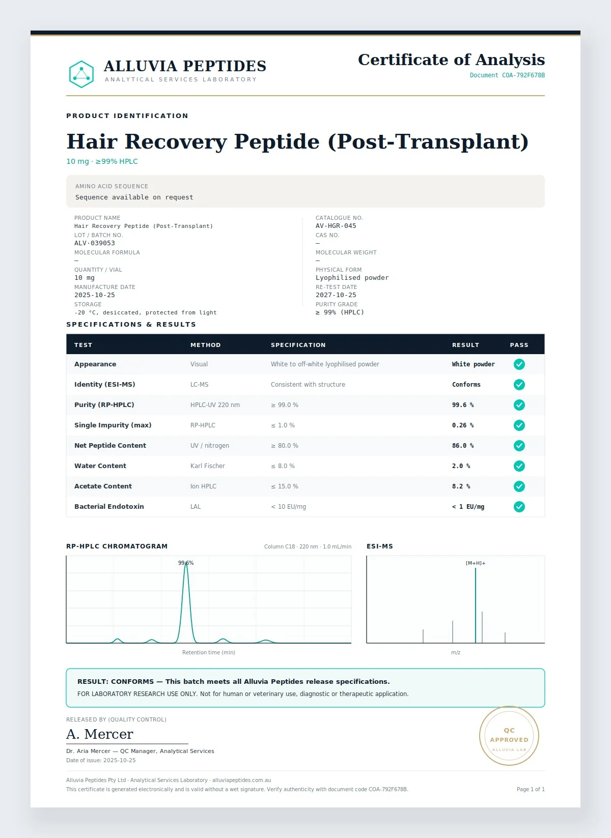 Certificate of Analysis preview