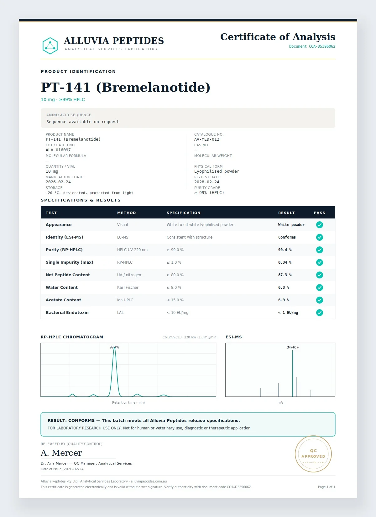 Certificate of Analysis preview