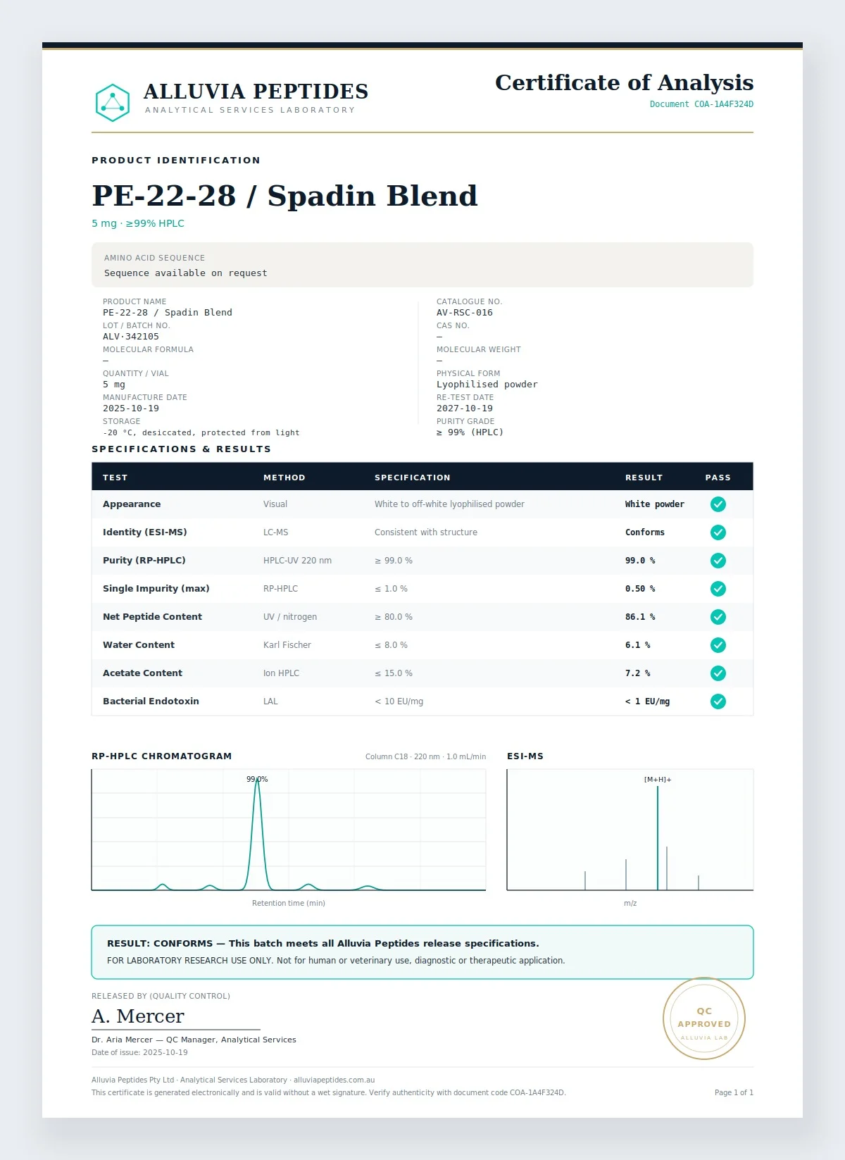 Certificate of Analysis preview
