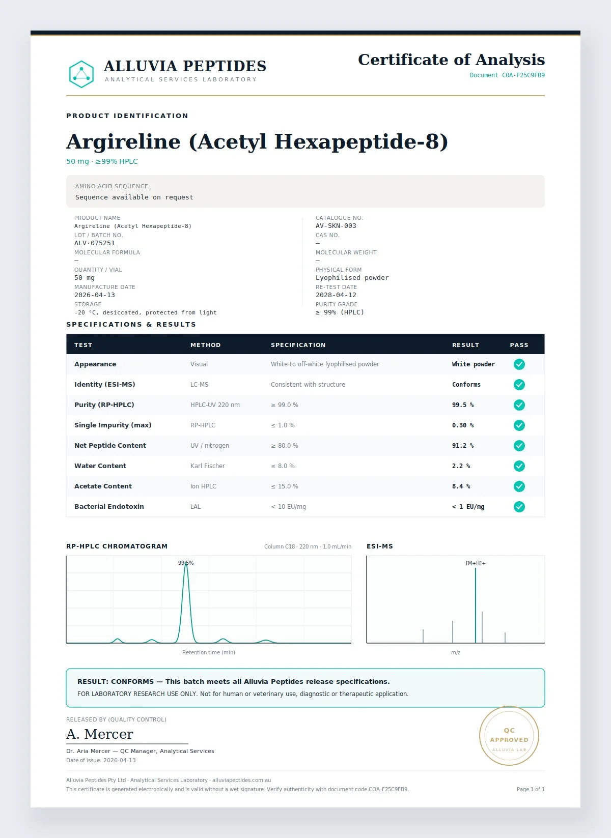 Certificate of Analysis preview
