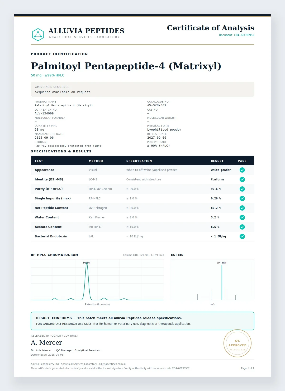 Certificate of Analysis preview