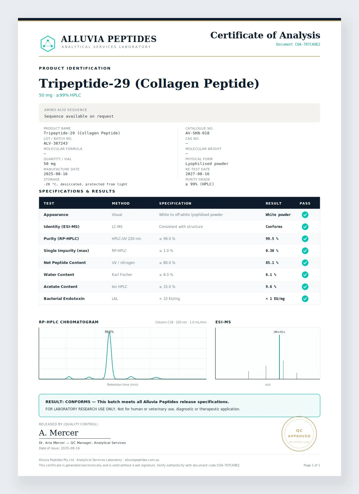 Certificate of Analysis preview