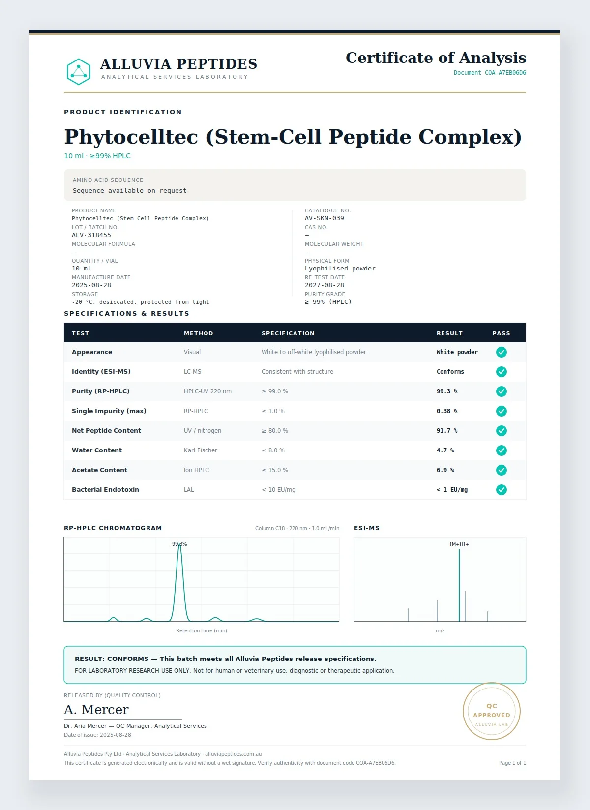 Certificate of Analysis preview