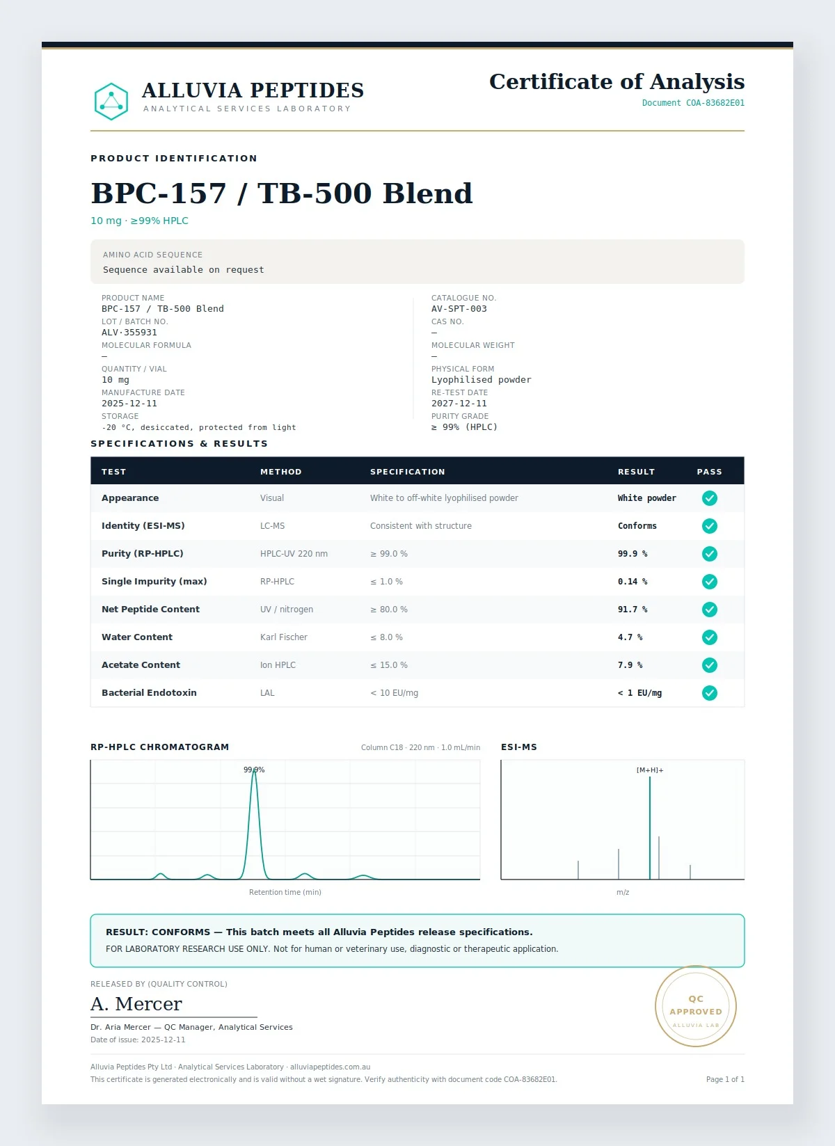 Certificate of Analysis preview