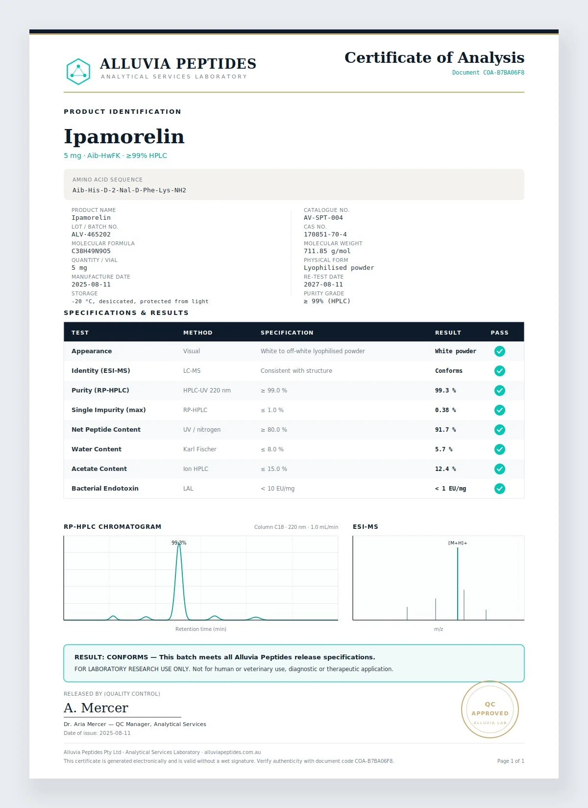 Certificate of Analysis preview