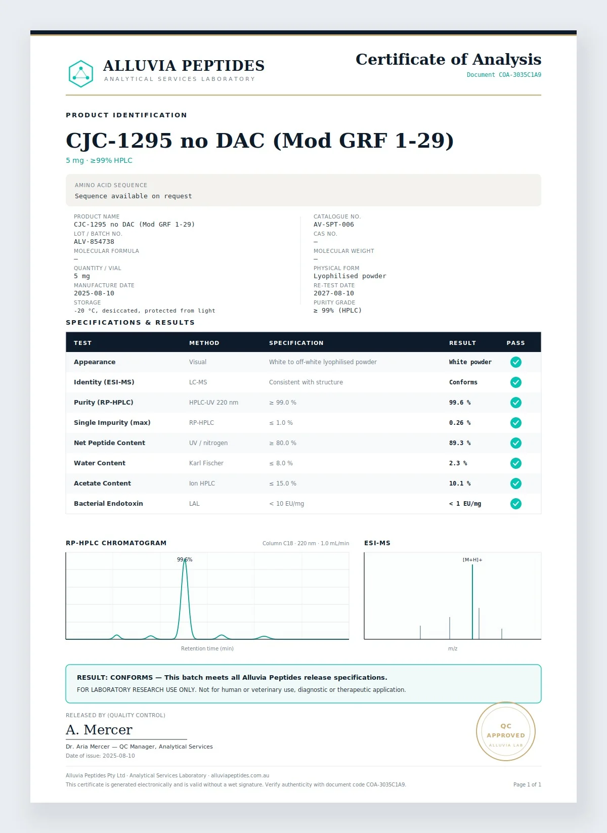 Certificate of Analysis preview