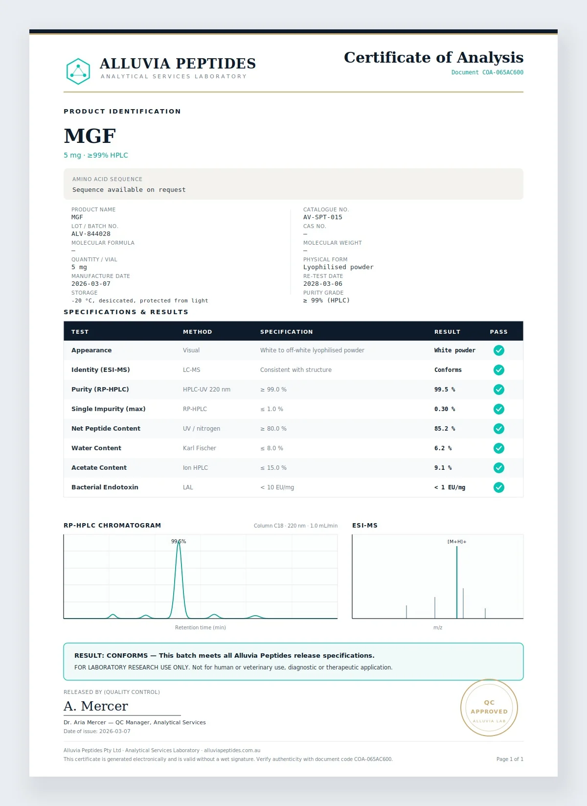 Certificate of Analysis preview