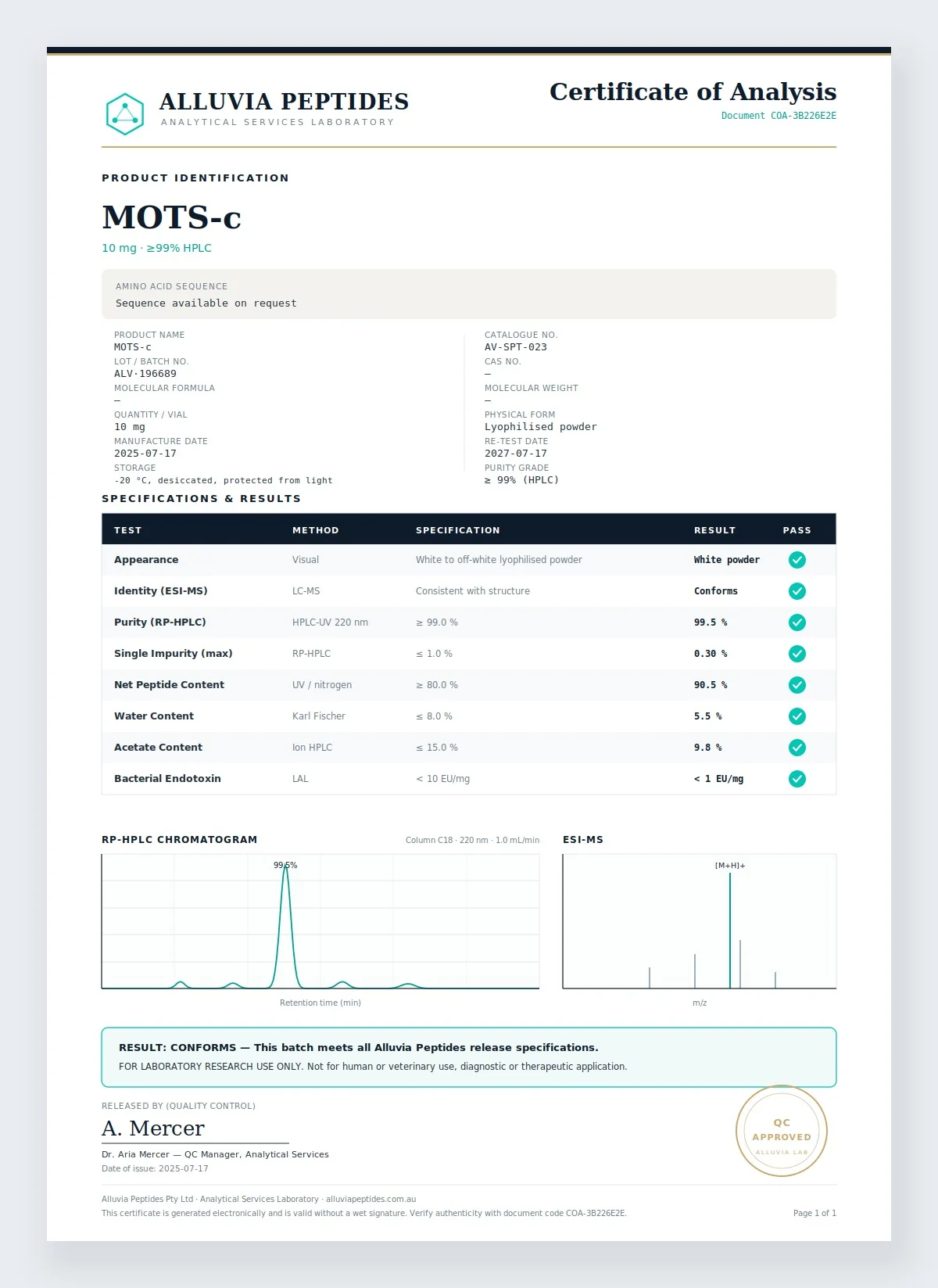 Certificate of Analysis preview
