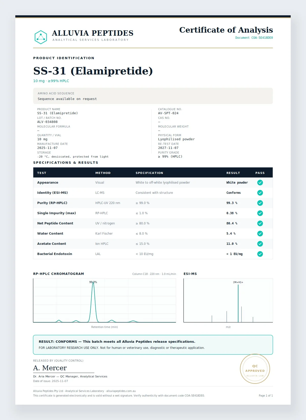 Certificate of Analysis preview