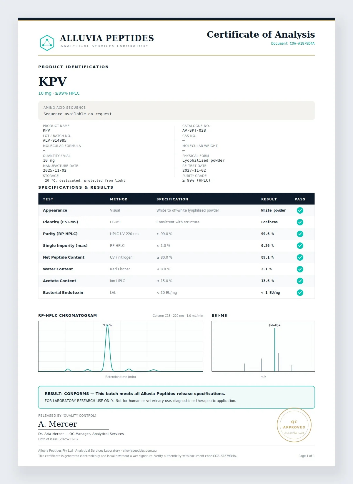 Certificate of Analysis preview
