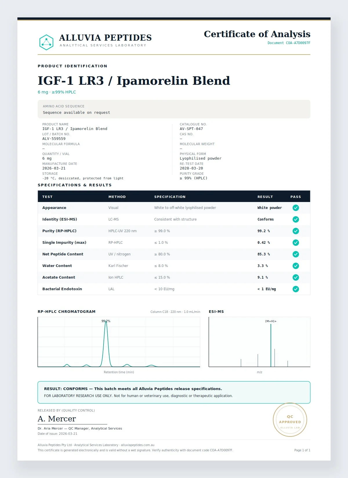 Certificate of Analysis preview