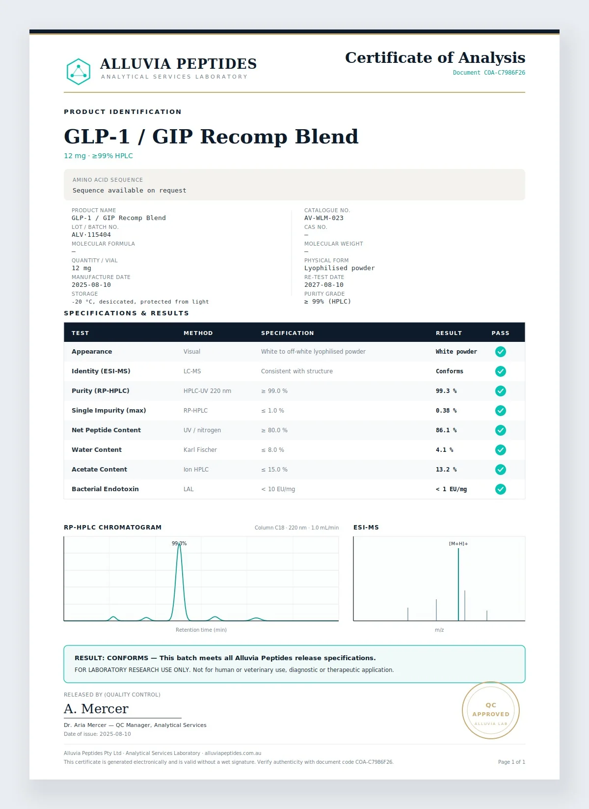 Certificate of Analysis preview