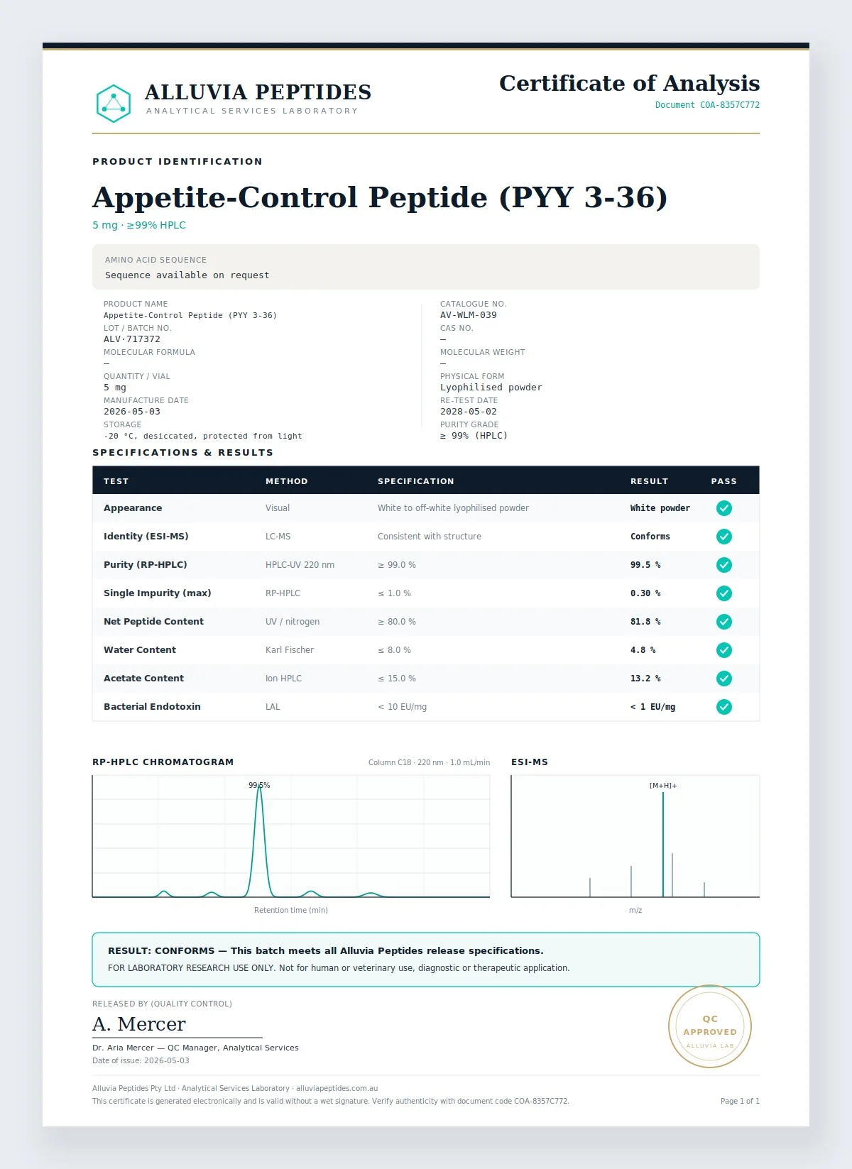 Certificate of Analysis preview